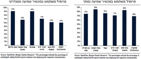 מה חשוב לליקוי השמיעה בבחירת מכשיר שמיעה?